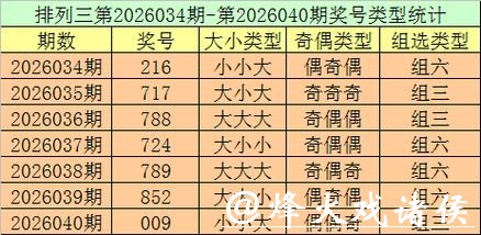 041期跟班排列三预测奖号：双胆参考