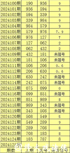 041期老梁福彩3D预测奖号：两码参考