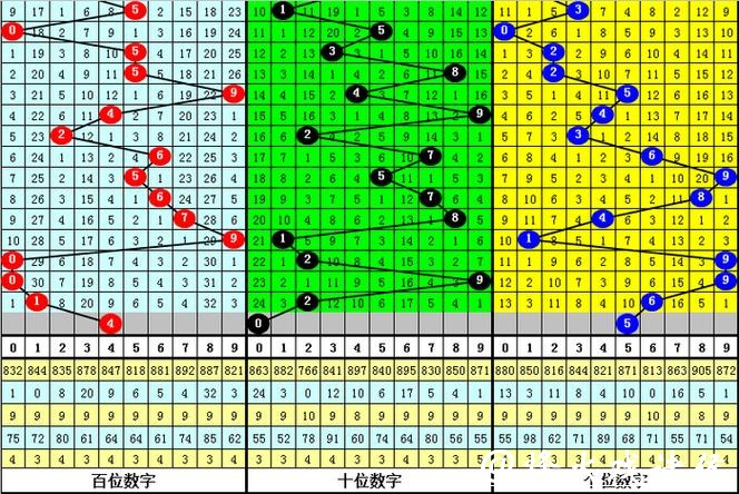 041期老梁福彩3D预测奖号：两码参考