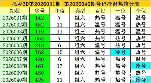 041期老梁福彩3D预测奖号：两码参考