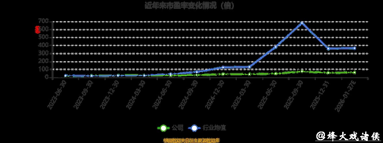 厦钨新能发布2025年业绩快报,净利润同比增长超40% 厦钨新能发布2025年业绩快报,净利润同比增长超40%