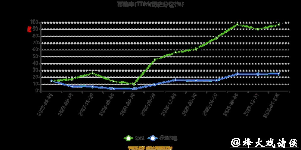 厦钨新能发布2025年业绩快报,净利润同比增长超40% 厦钨新能发布2025年业绩快报,净利润同比增长超40%